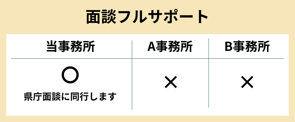 面談フルサポート／当事務所は県庁面談に同行します