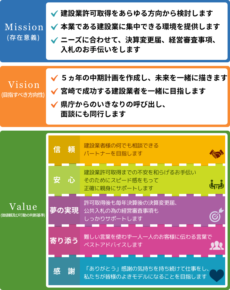 存在意義・目指すべき方向性・価値観及び行動の判断基準