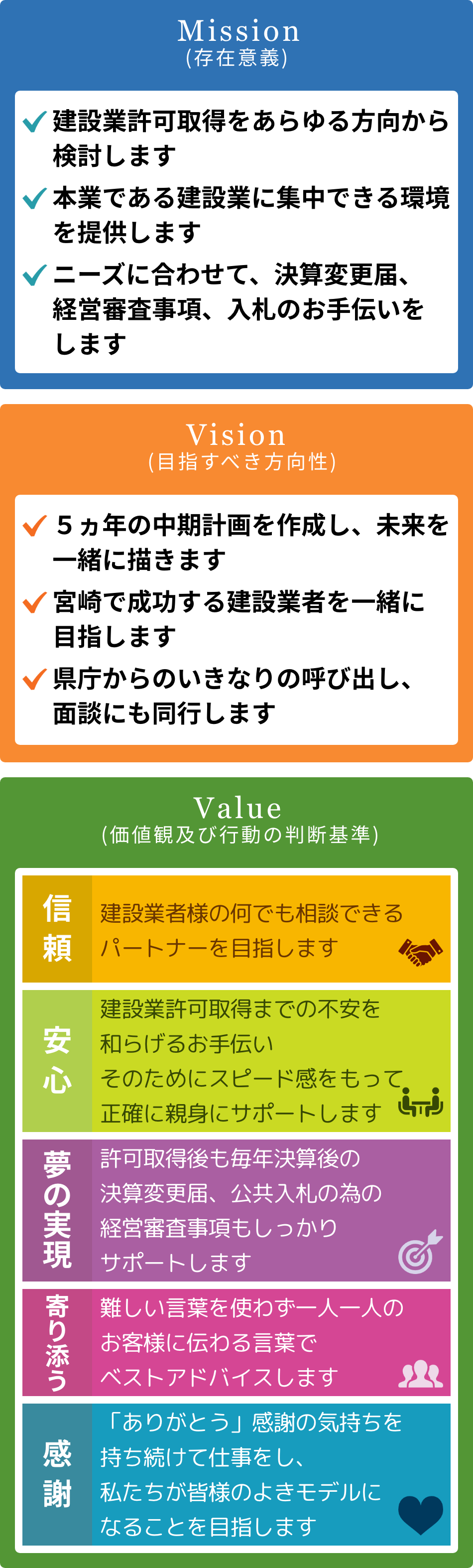 存在意義・目指すべき方向性・価値観及び行動の判断基準