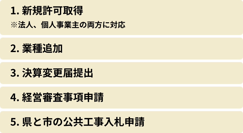 1. 新規許可取得 ※法人、個人事業主の両方に対応／2. 業種追加／3. 決算変更届提出／4. 経営審査事項申請／5. 県と市の公共工事入札申請