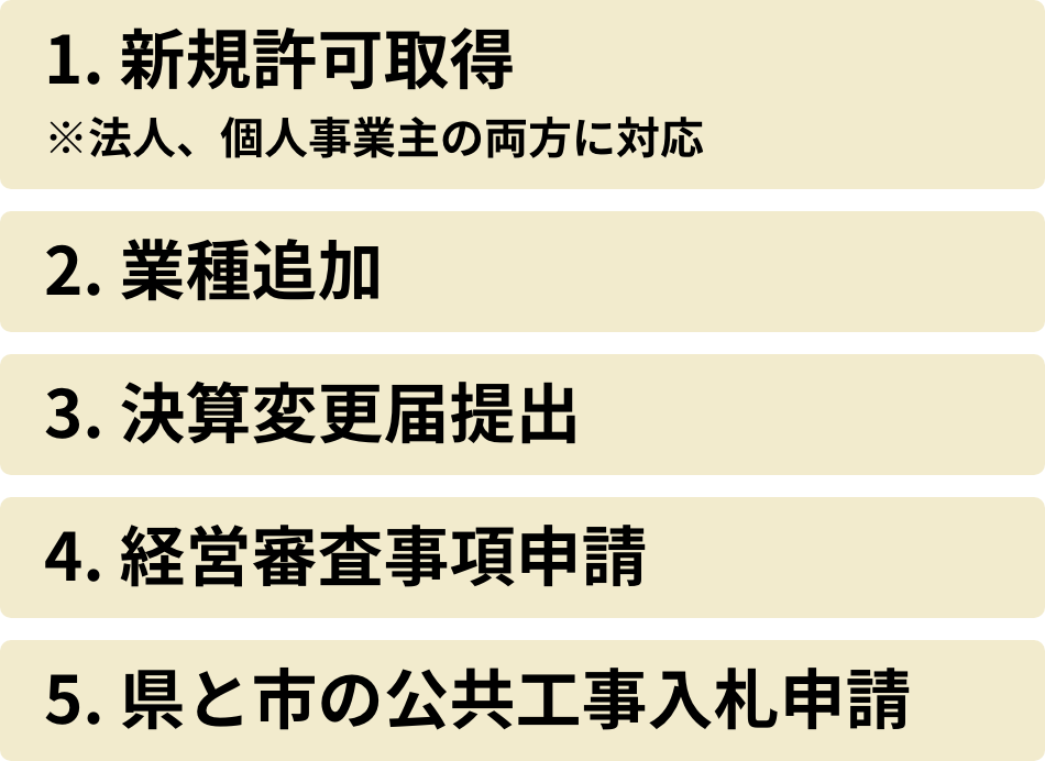 1. 新規許可取得 ※法人、個人事業主の両方に対応／2. 業種追加／3. 決算変更届提出／4. 経営審査事項申請／5. 県と市の公共工事入札申請